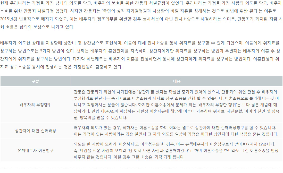 상간남위자료청구소송